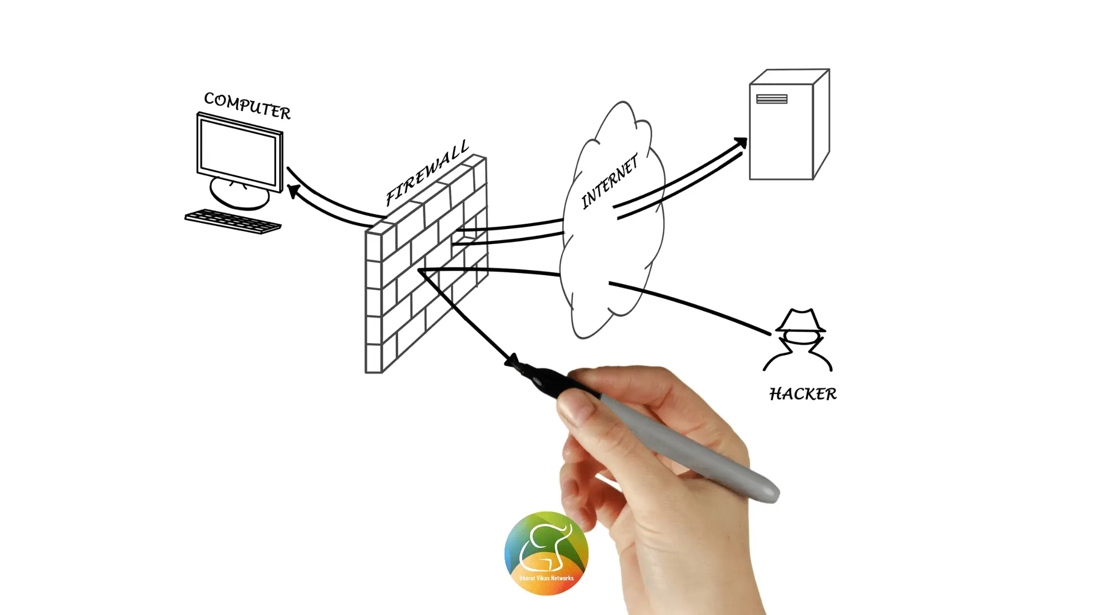 Overview of Firewall in computer networking